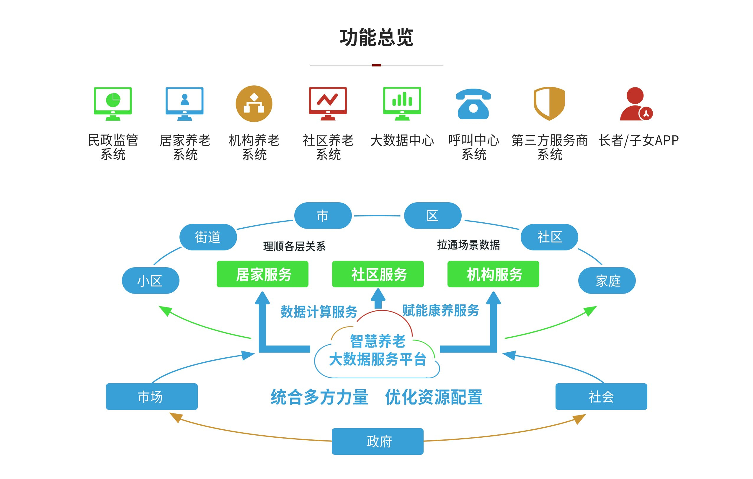 RFID技術在智能養老系統中的應用