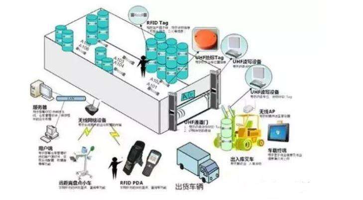 RFID讀寫頭在工業產線中的應用有哪些